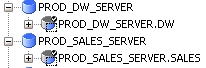 Prod Servers